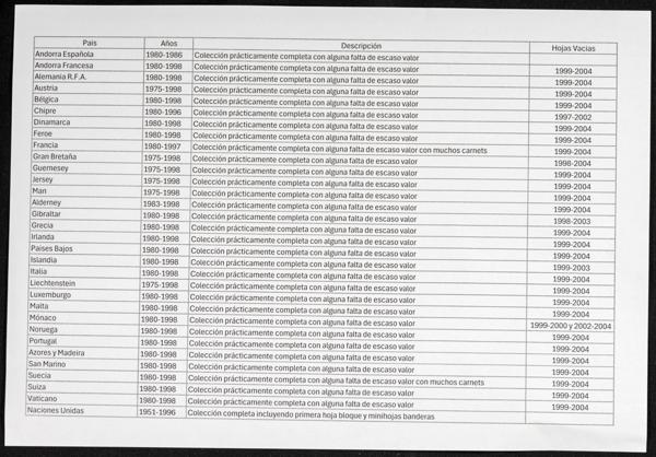 962 | Lots and Collections