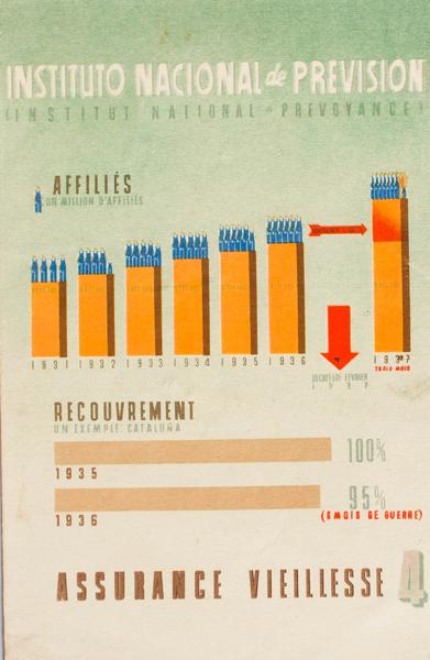0000019486 - Zona Republicana. Postal Republicana